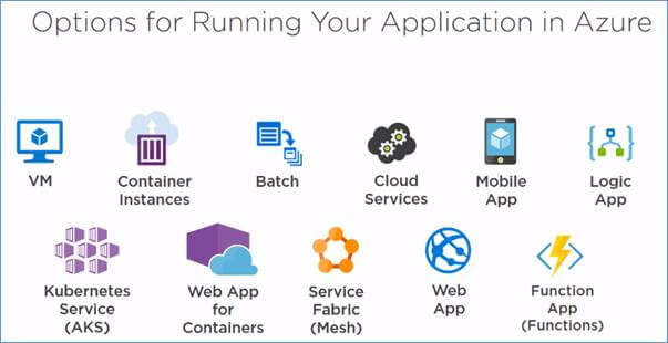 Different Options To Run Your Application In Microsoft Azure